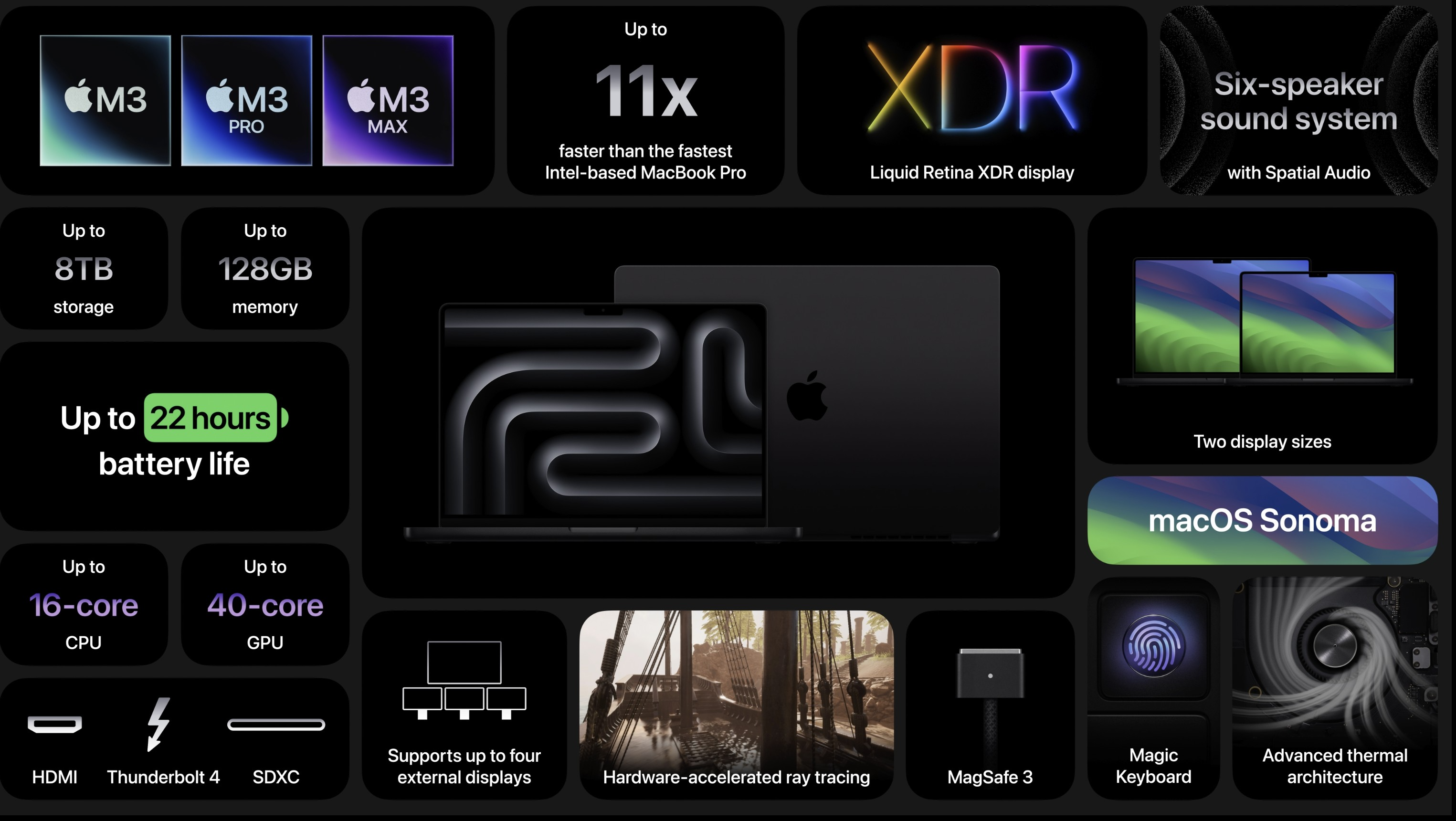 Notebook 14.2" Apple MacBook PRO , M3 MAX with 14 Cores CPU + 30 Cores GPU , 36GB RAM , 1TB SSD - Albagame